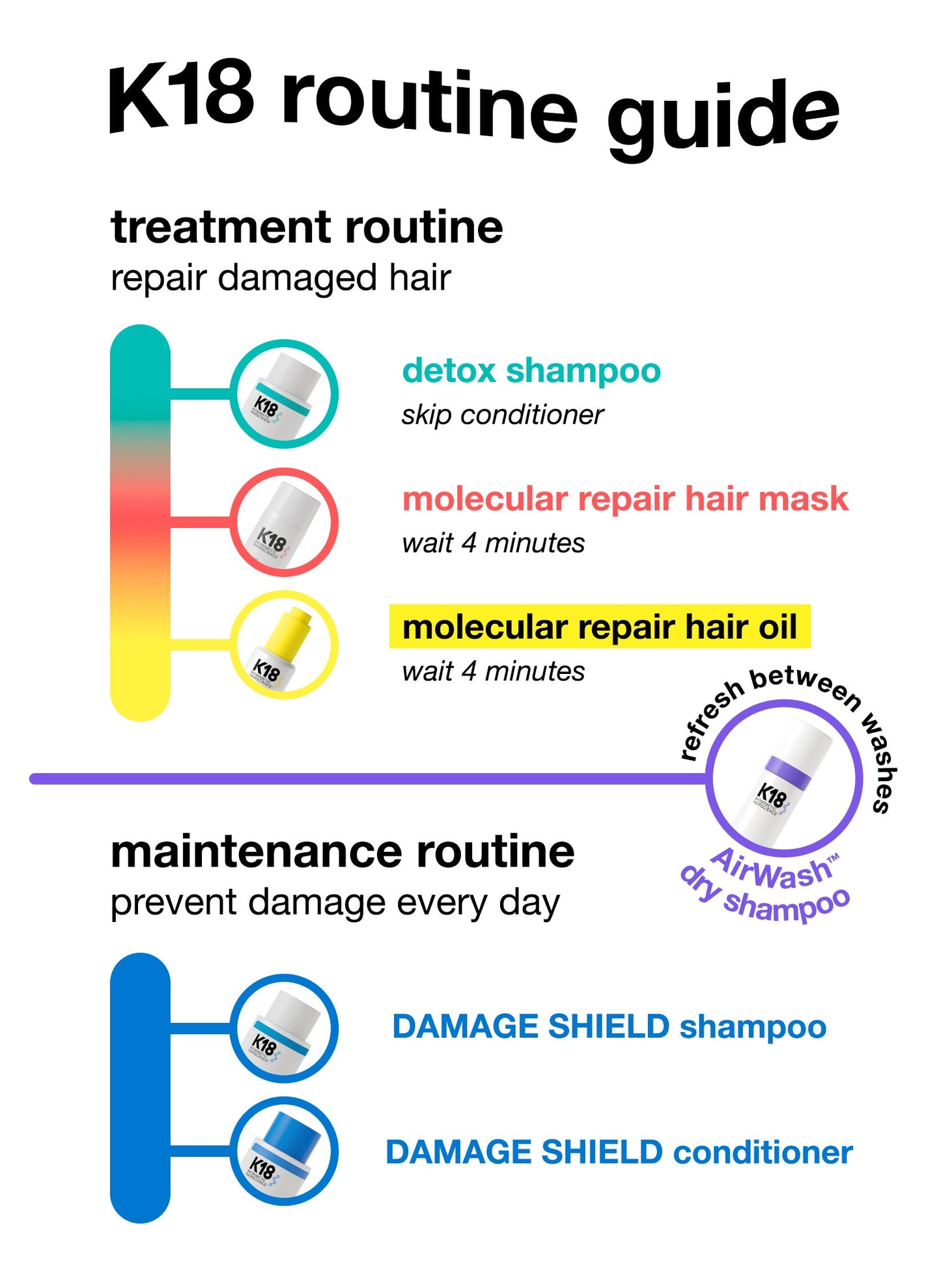 Full-Size Leave-In Molecular Repair Hair Mask 50mL 15mL 100mL
