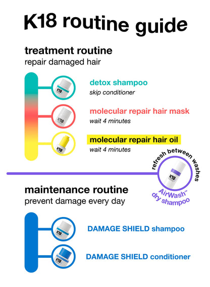 Full-Size Leave-In Molecular Repair Hair Mask 50mL 15mL 100mL